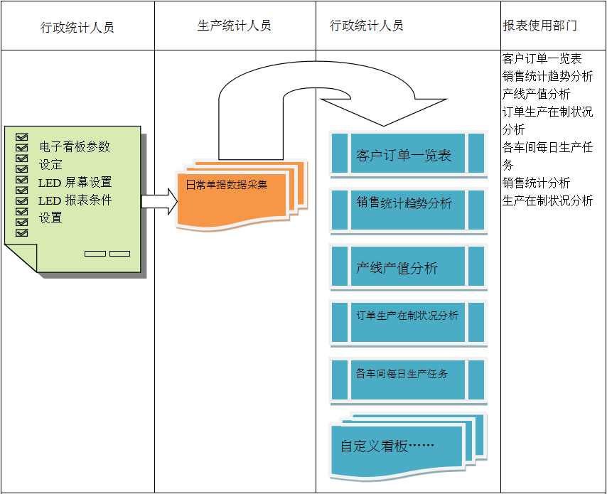 电子看板乐鱼平台-乐鱼（中国）一站式服务平台系统