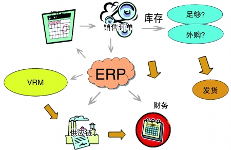 企业引入乐鱼平台-乐鱼（中国）一站式服务平台系统是必然趋势